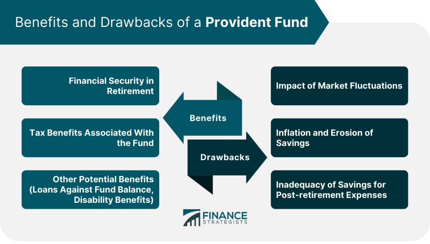 Benefits-and-Drawbacks-of-a-Provident-Fund public provident fund, investment options for low salary