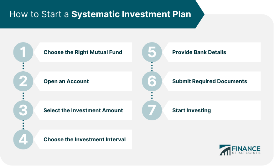 How_to_Start_a_Systematic_Investment_Plan SIP investment, low income investment options