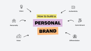 how to build your personal brand